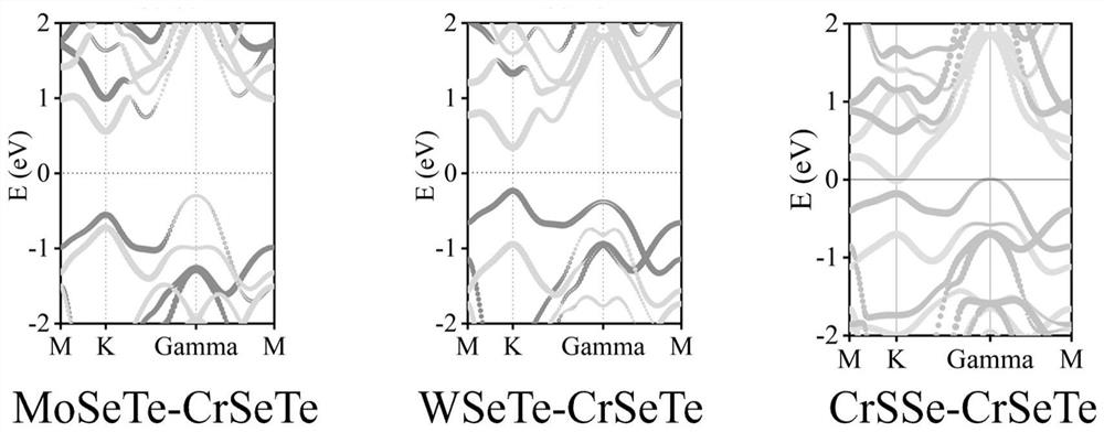 Design method of Z-type heterojunction catalyst for high-efficiency photocatalytic decomposition of water