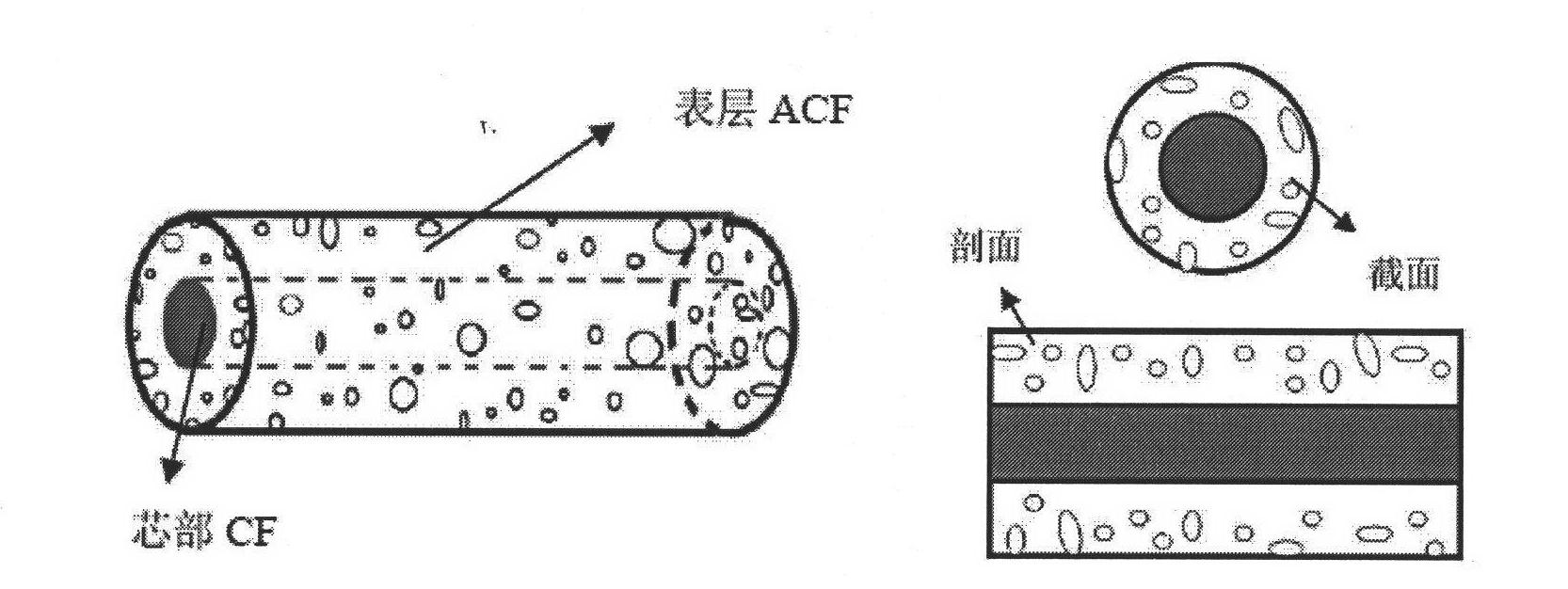 Porous activated carbon fiber adsorbing material of sheath-core composite structure and preparation thereof