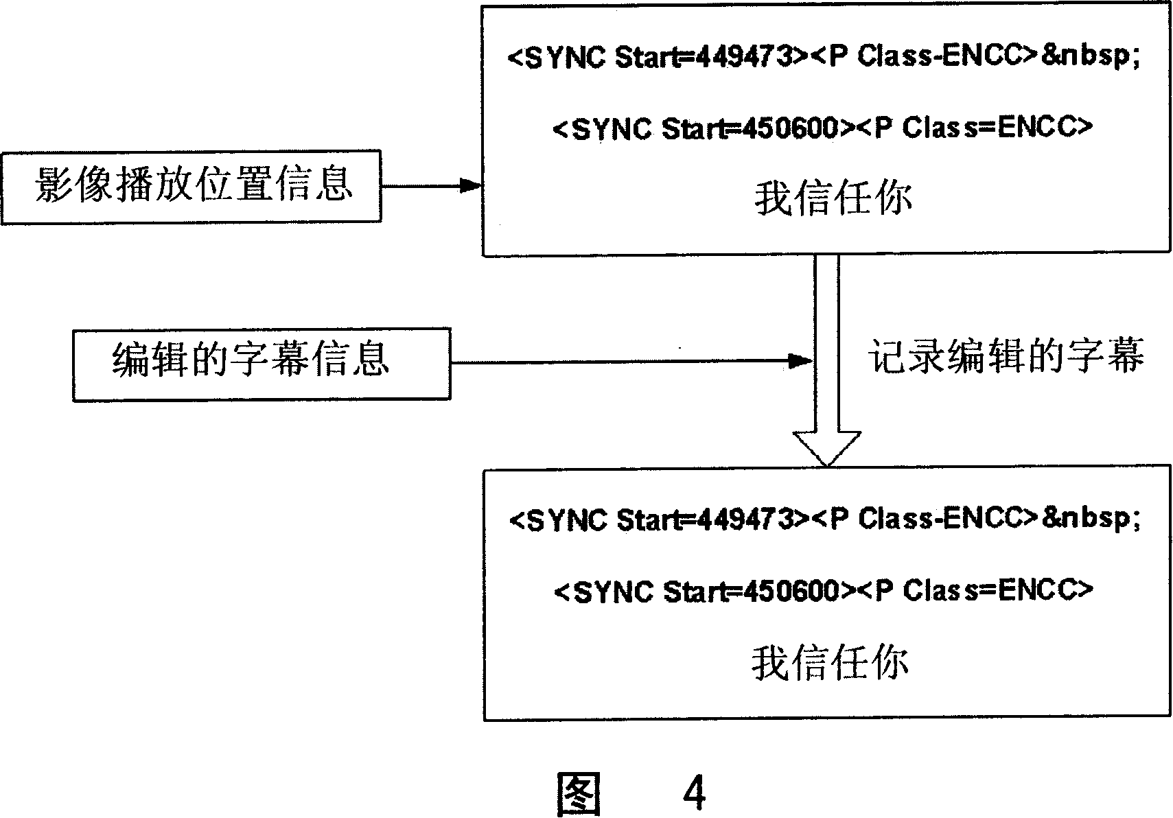 Image caption editing method