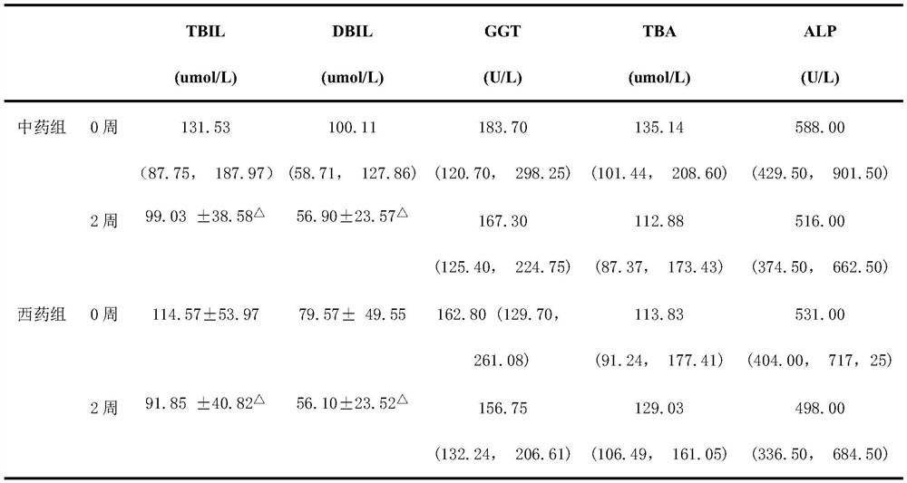 Traditional Chinese medicine for treating intrahepatic cholestatic liver diseases of infants based on hepatic collateral disease theory