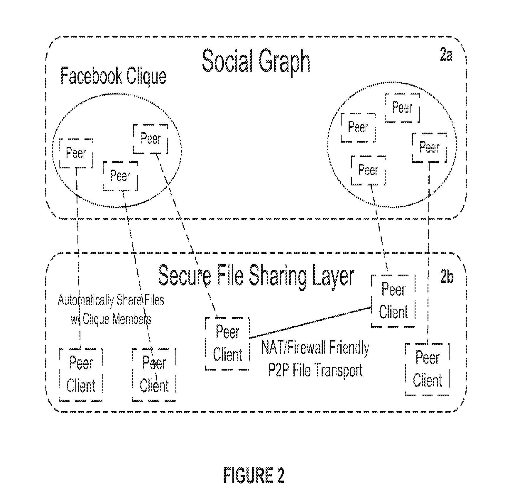 System and method for anonymous addressing of content on network peers and for prvate peer-to-peer file sharing