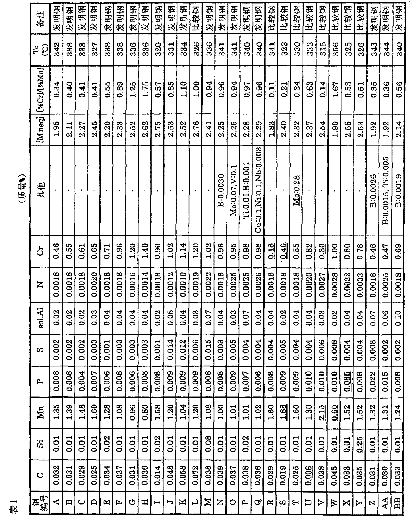 Process for producing high-strength cold rolled steel sheet with low yield strength and with less material quality fluctuation