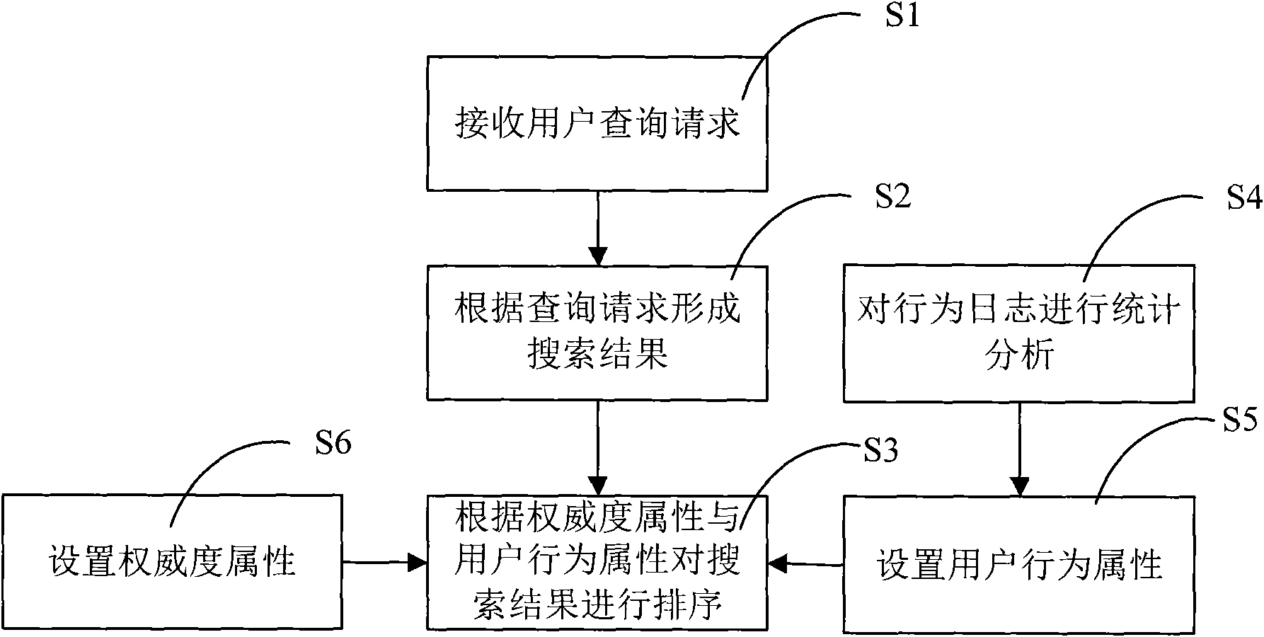 On-line application system and implementation method thereof