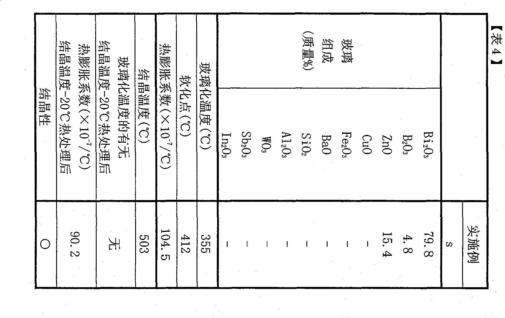 Bismuth-base glass composition and bismuth-base material