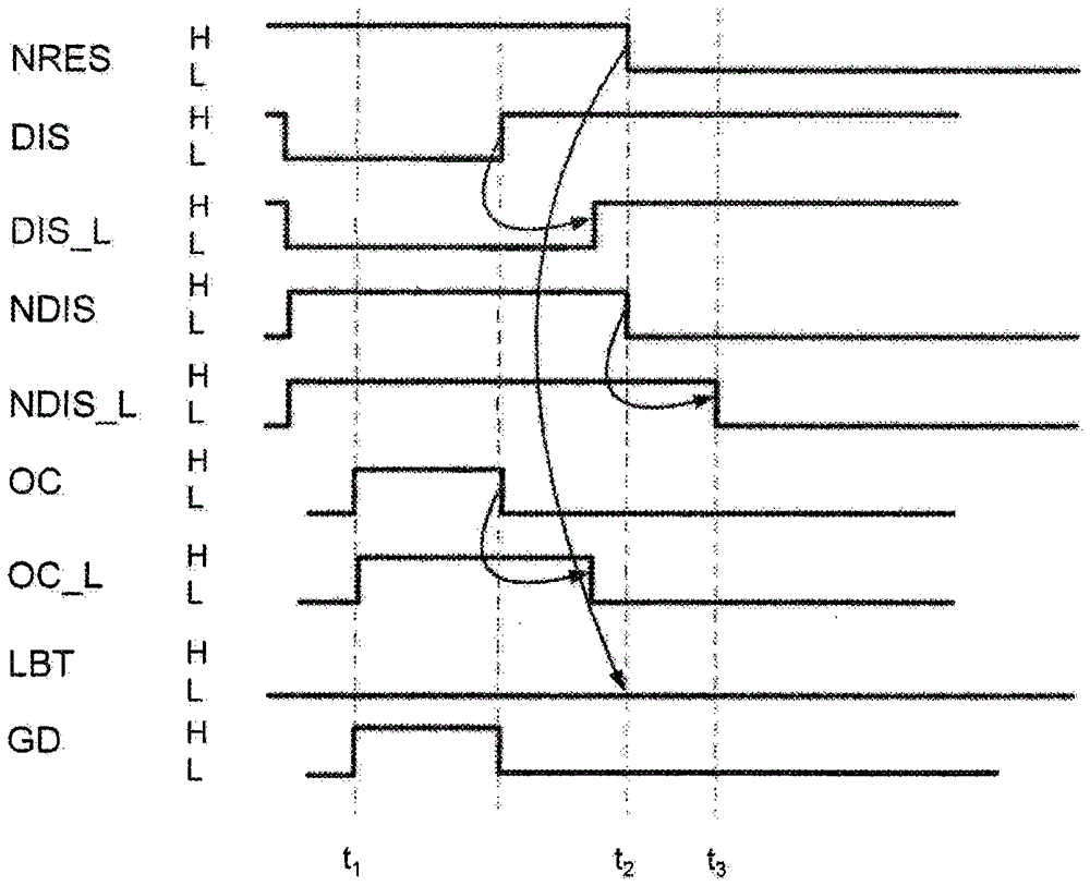 Method and device for controlling a starter motor