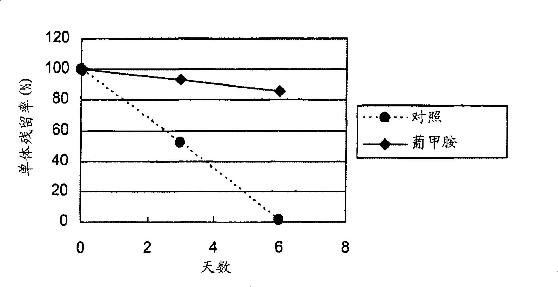 Stabilizer for protein preparation comprising meglumine and use thereof