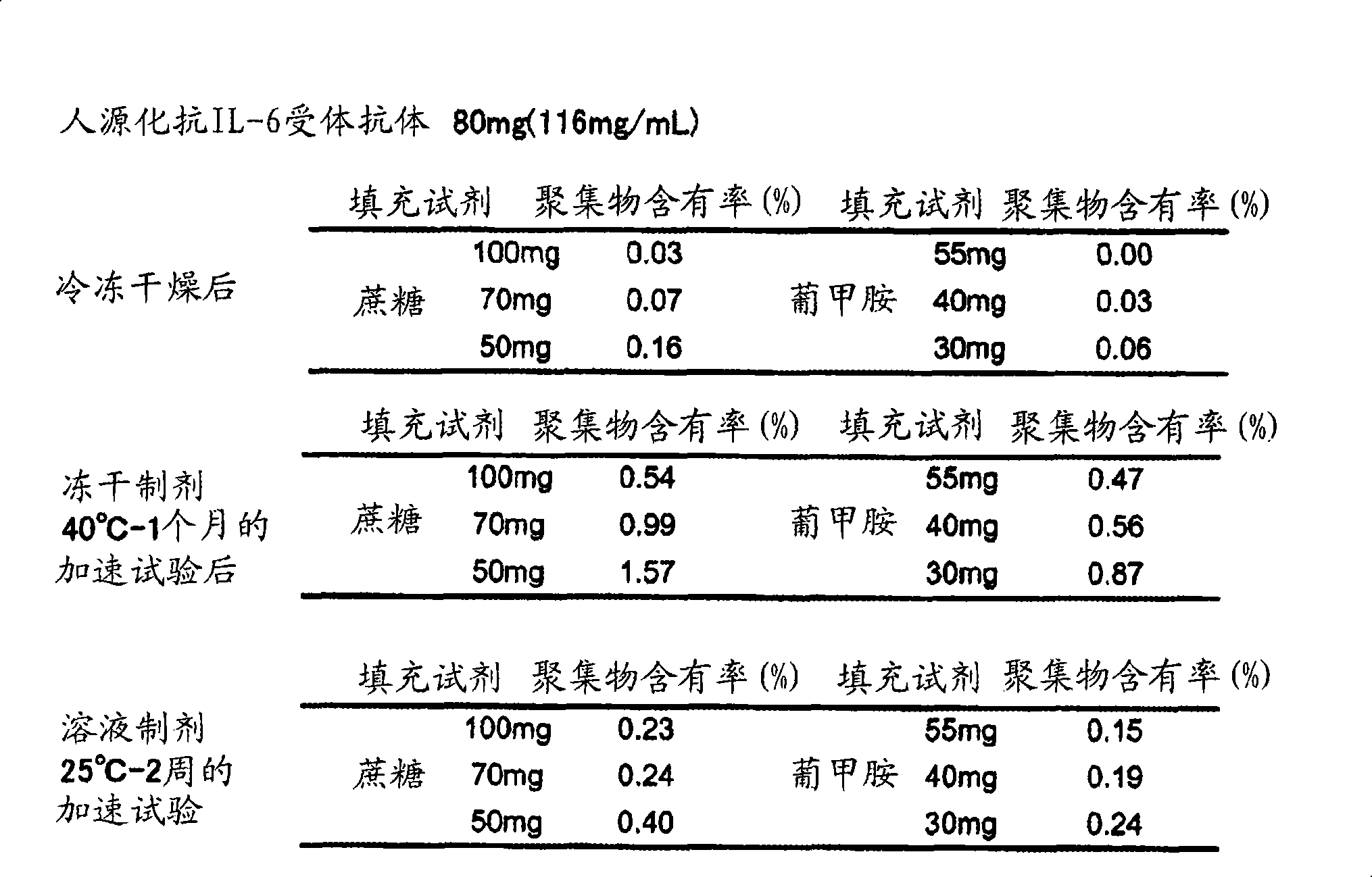 Stabilizer for protein preparation comprising meglumine and use thereof