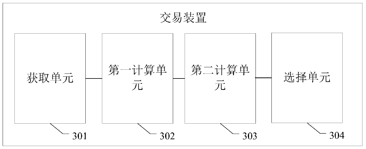 Transaction method and device