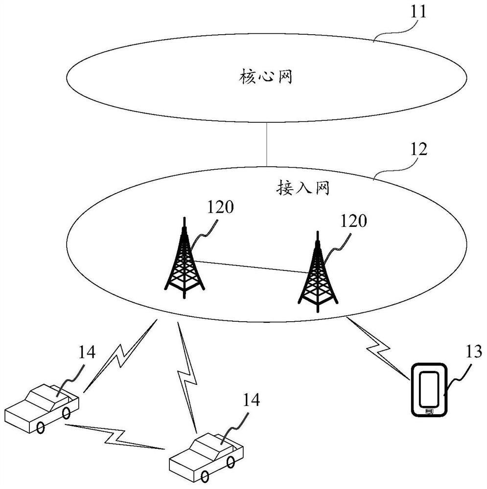 Resource collision solution method, device and storage medium