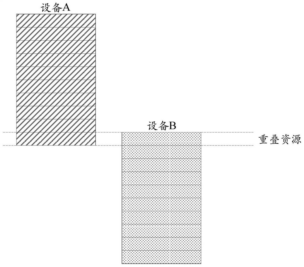 Resource collision solution method, device and storage medium