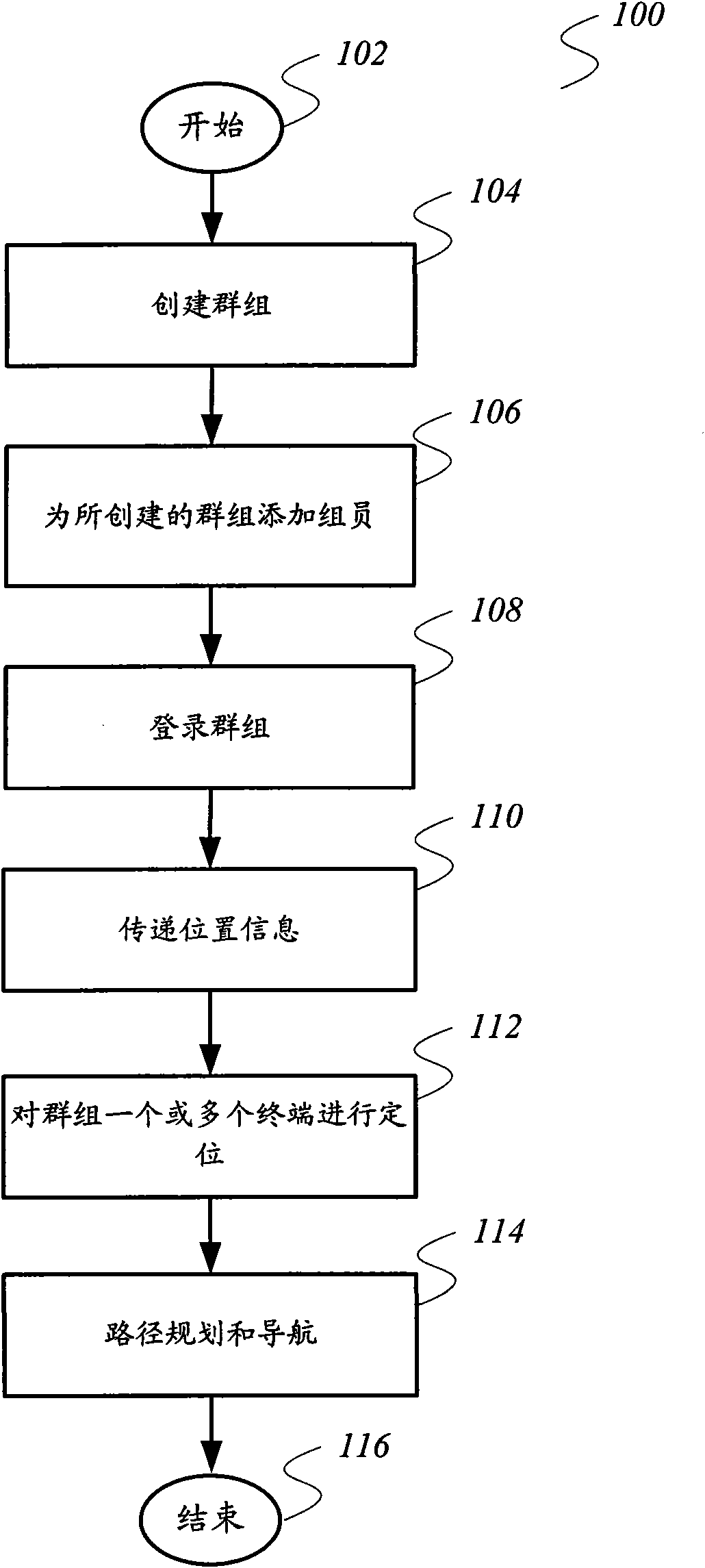 Group positioning method and terminal equipment for group positioning