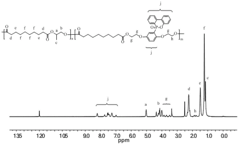 Carboxyl-terminated phosphorus-containing copolyester, preparation method, halogen-free flame-retardant bio-based pressure-sensitive adhesive composed of it and application thereof