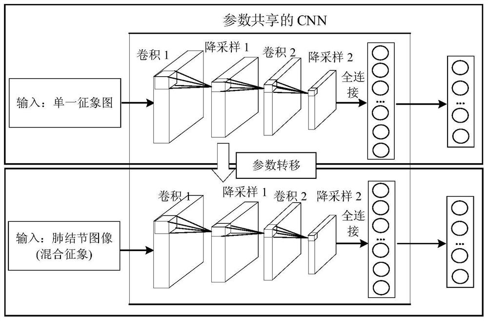 An Image Retrieval Method Based on Semantic Features and Supervised Hashing