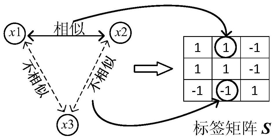 An Image Retrieval Method Based on Semantic Features and Supervised Hashing