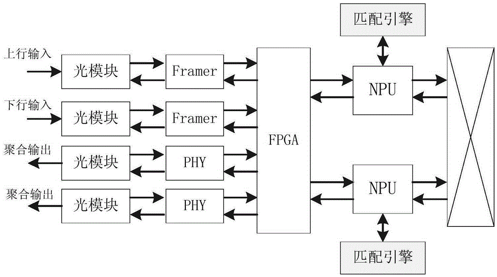 POS deframing and framing device and method based on multi-protocol link encapsulation technology