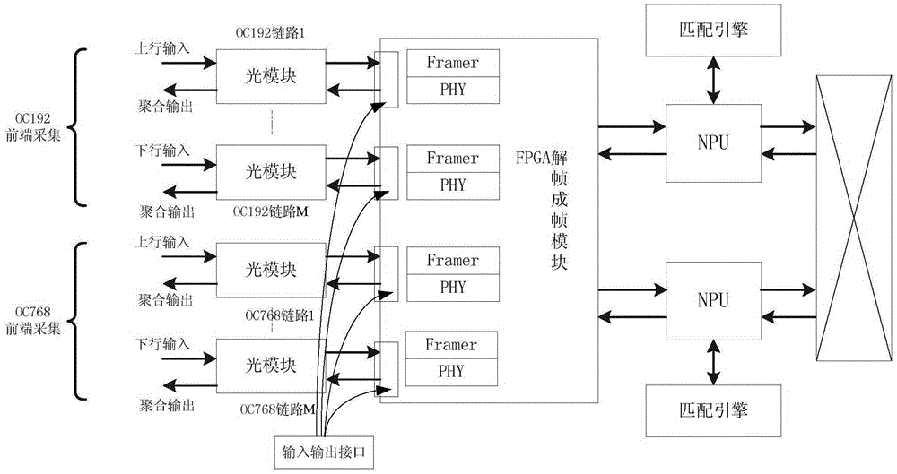 POS deframing and framing device and method based on multi-protocol link encapsulation technology