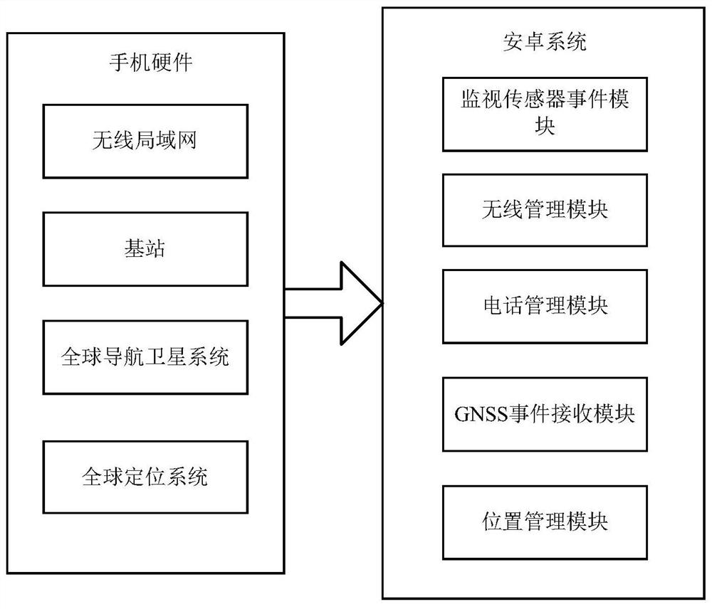 Vehicle dead reckoning service evaluation method and device, simulation equipment and medium