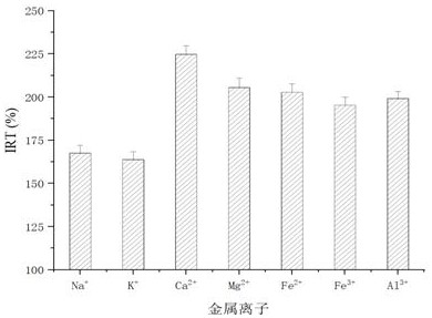 Microbial flocculant for clarifying brewed vinegar and preparation method and application thereof