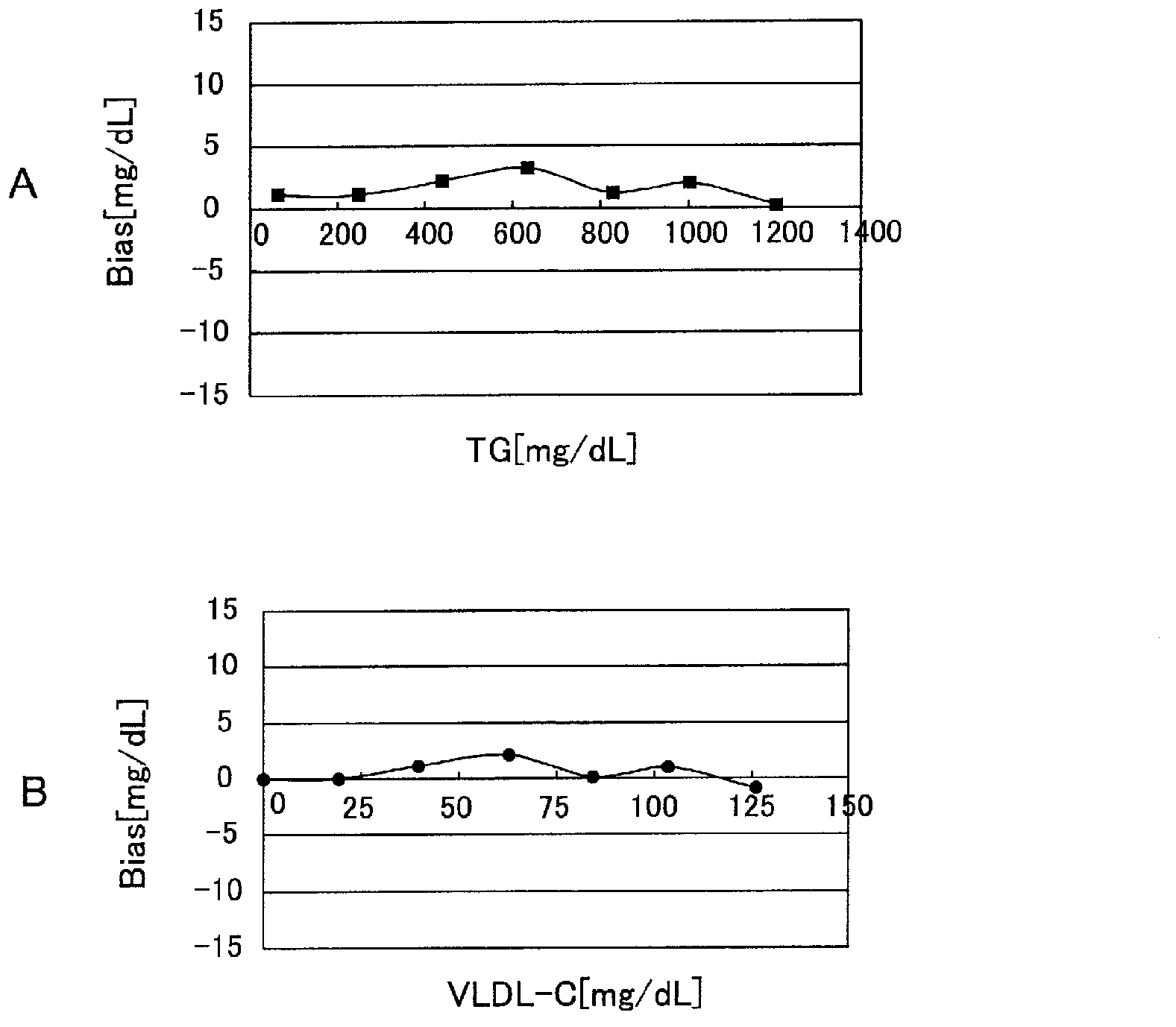 Method and kit for measuring cholesterol in low density lipoproteins