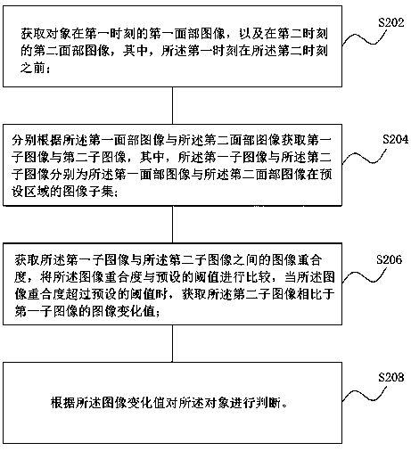 Interrogation process object judgment system, method and device based on face recognition