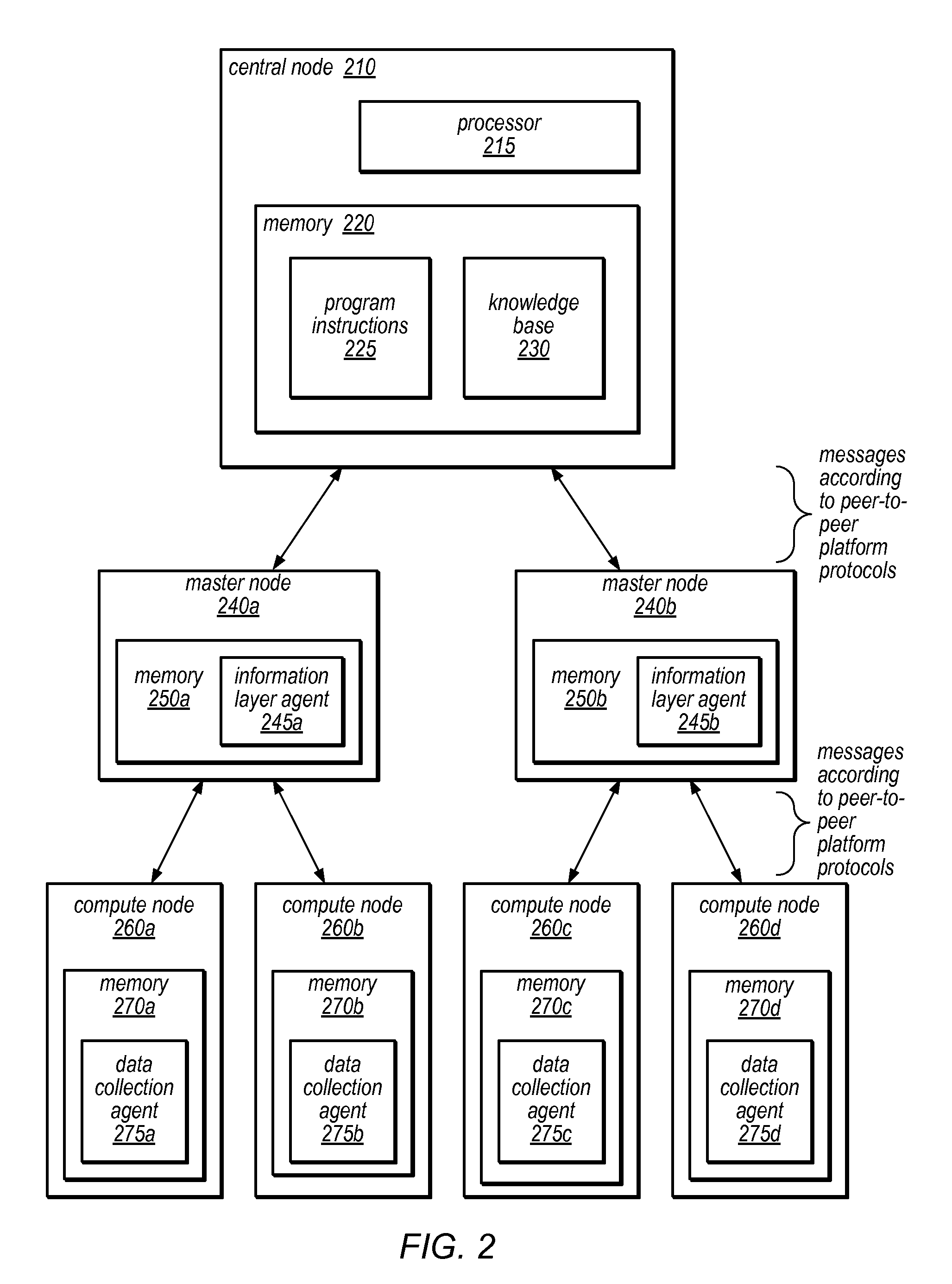 System and Method for Distributed Denial of Service Identification and Prevention