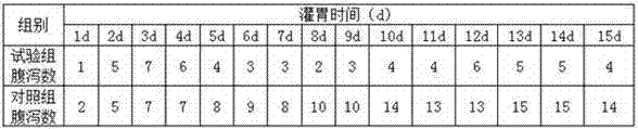 Low-toxicity bioconversion extract as well as preparation method and application thereof