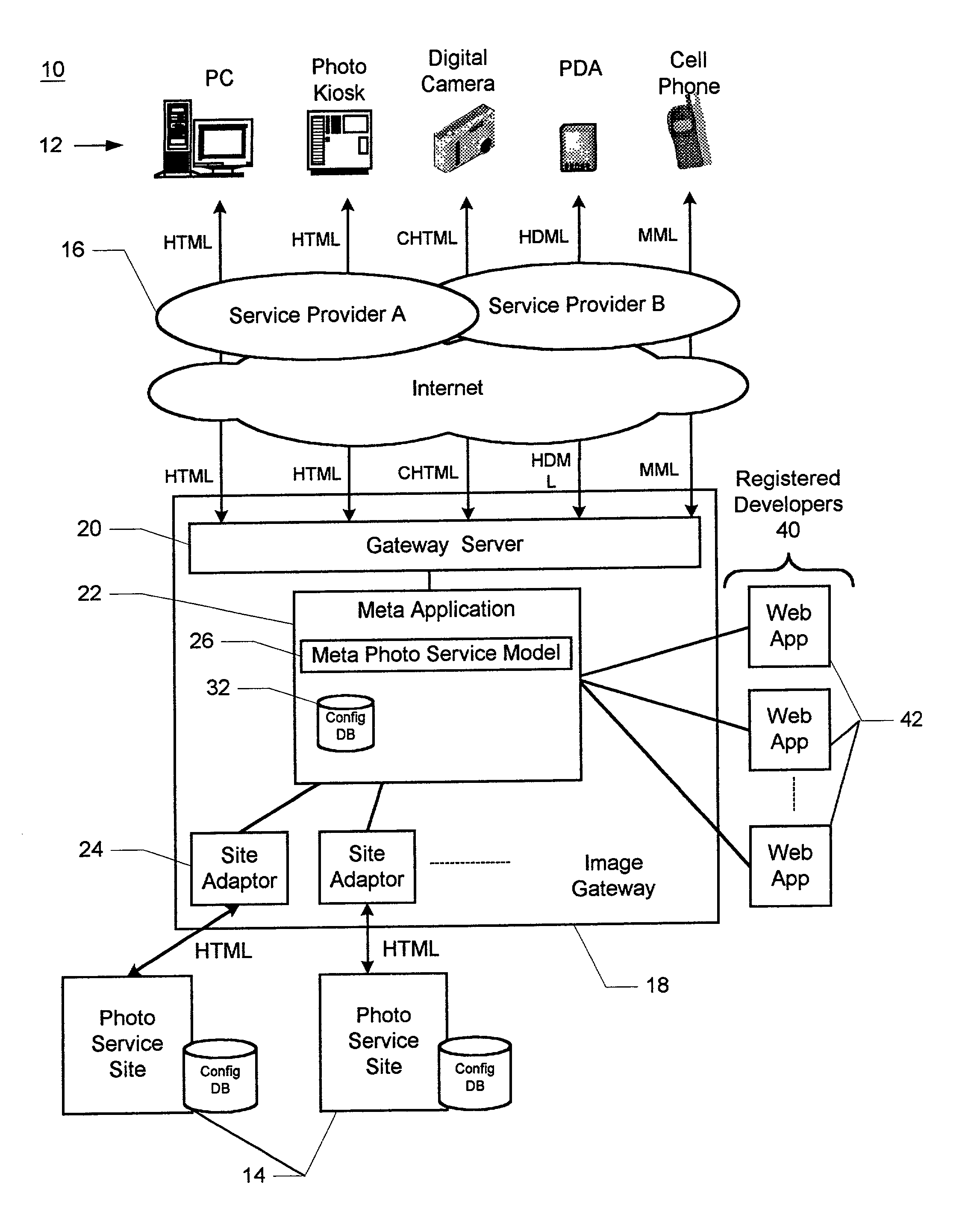 Meta-application architecture for integrating photo-service websites for browser-enabled devices