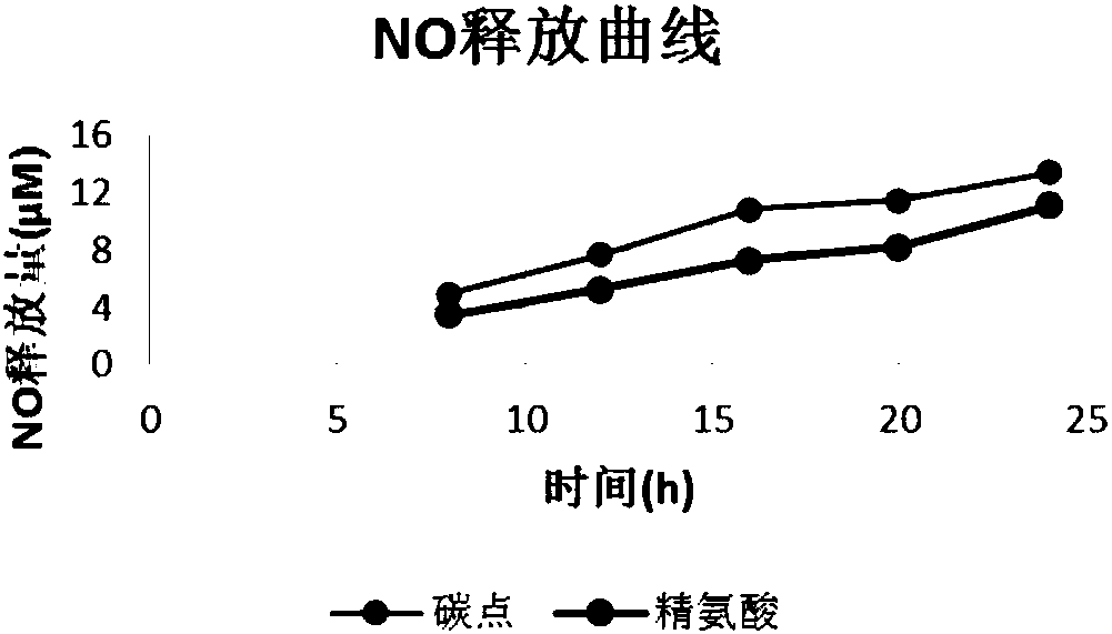 Carbon dot used as antitumor drug and preparing method and application of carbon dot