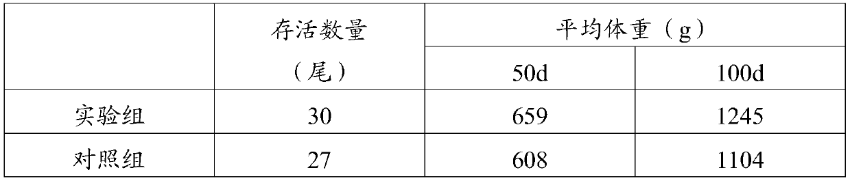 Regulating agent for regulating water quality of artificial breeding pond, and preparation method thereof