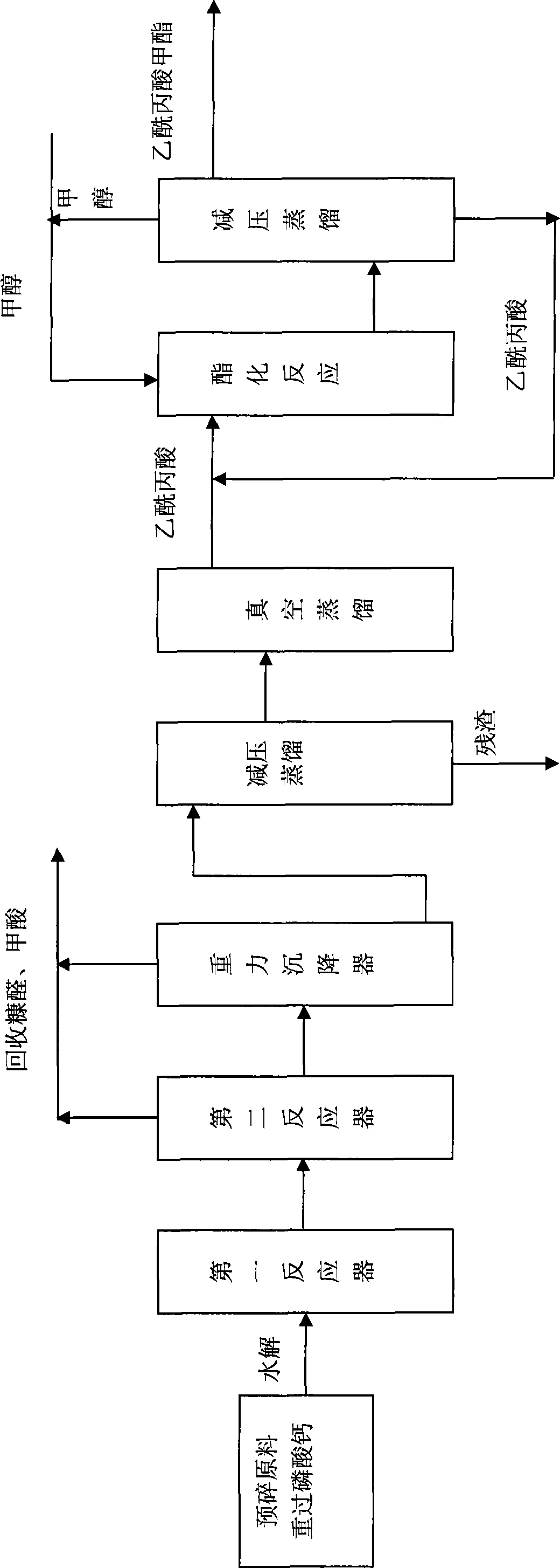 Method for preparing methyl levulinate by utilizing plant straws