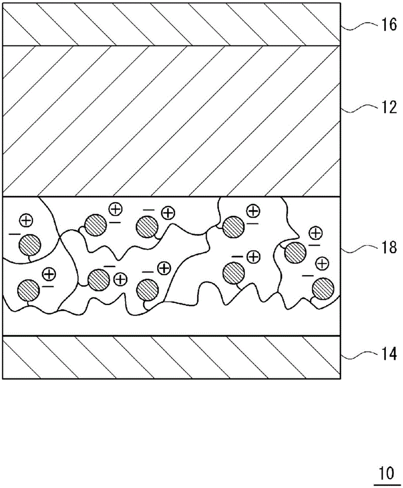 Reactive ionic liquid and ion-immobilized metal oxide particle, ion-immobilized elastomer, and converter using same