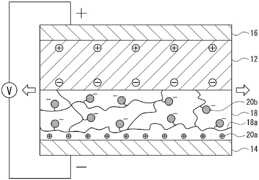 Reactive ionic liquid and ion-immobilized metal oxide particle, ion-immobilized elastomer, and converter using same