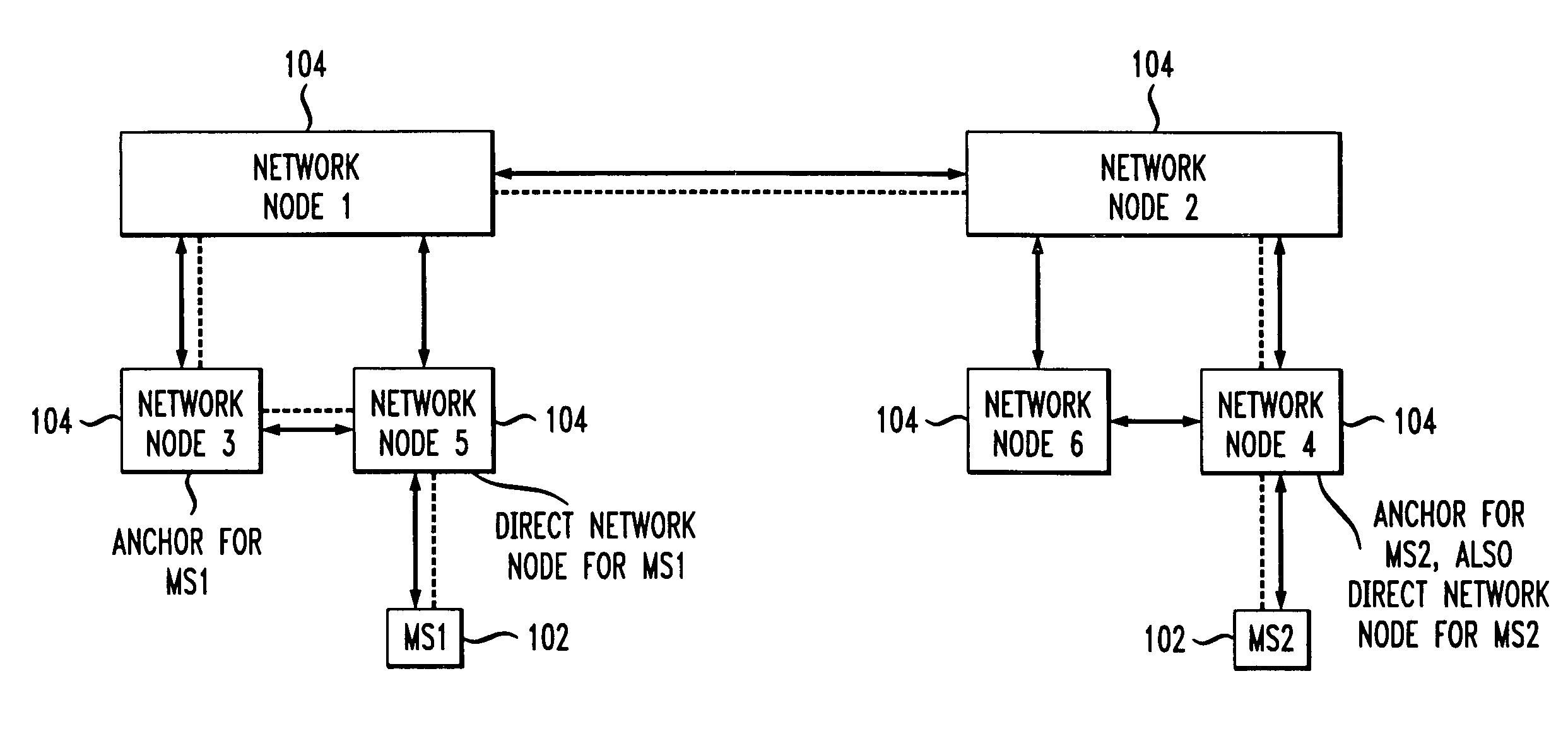 Addressing scheme for a multimedia mobile network