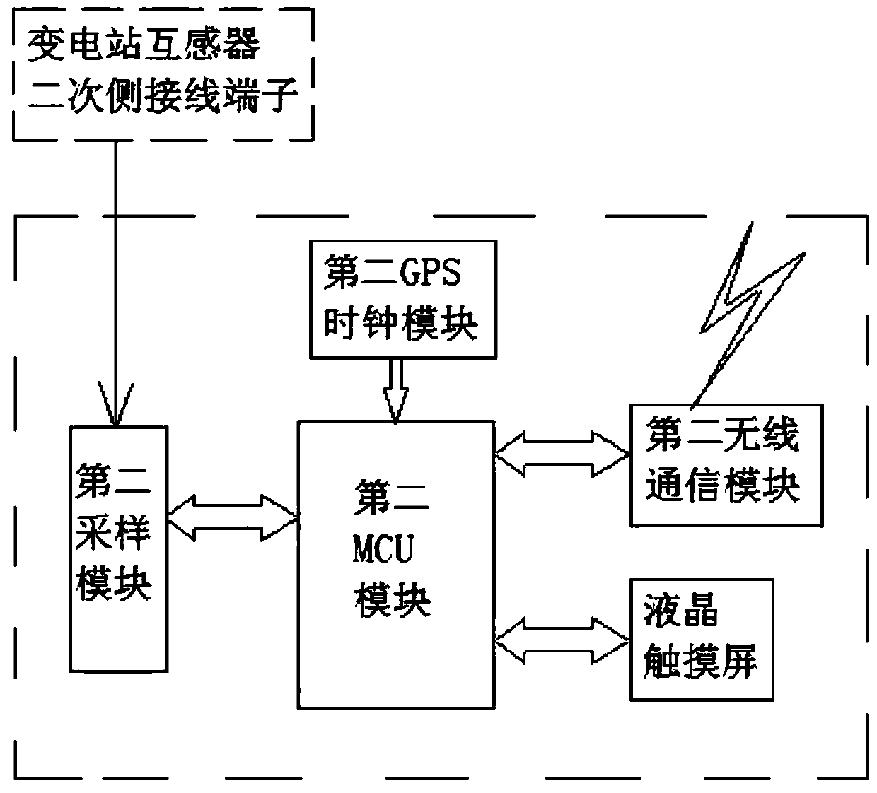 Secondary Polarity Detection Method of Substation Transformer Based on GPS Synchronous Time Service
