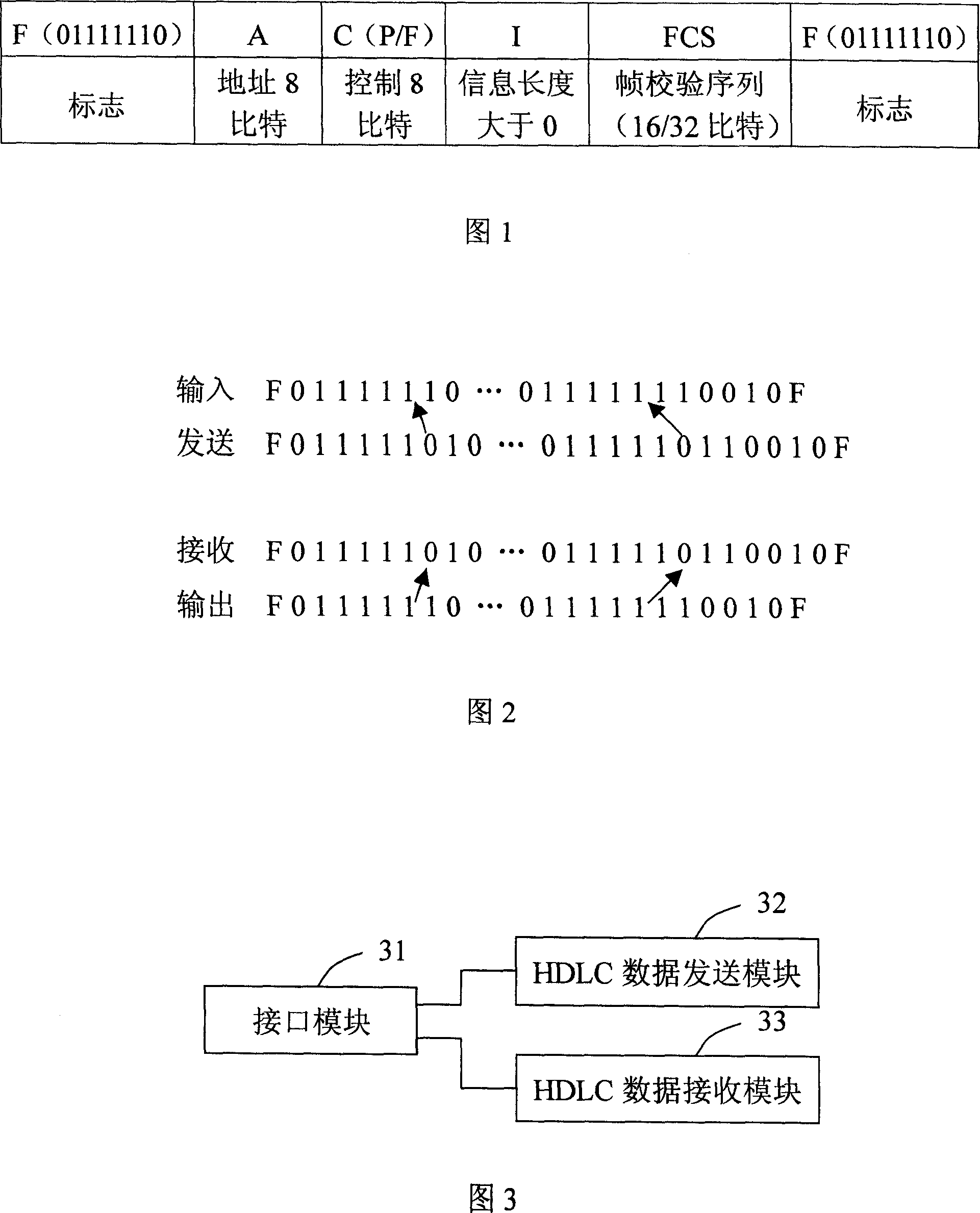 Device and method for controlling high-level data link
