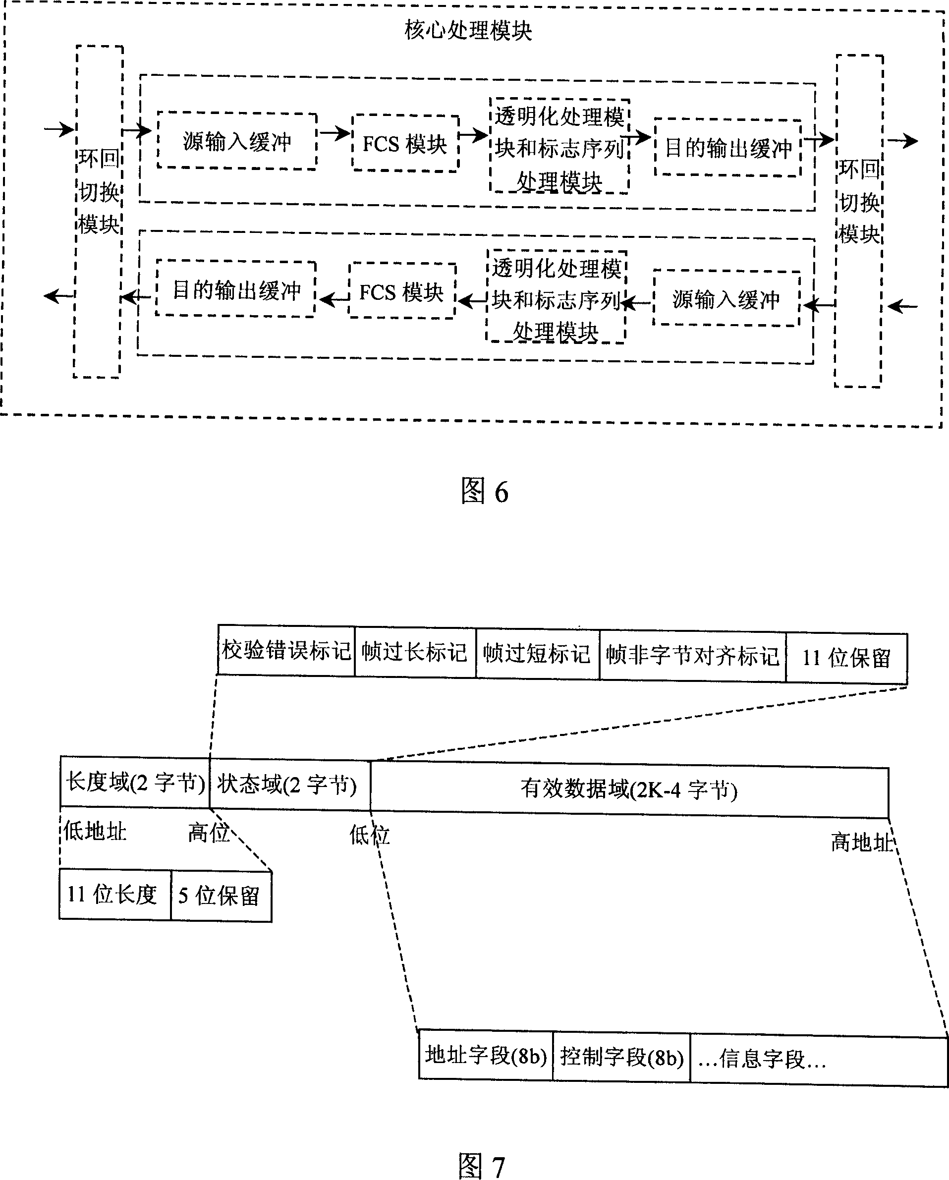 Device and method for controlling high-level data link