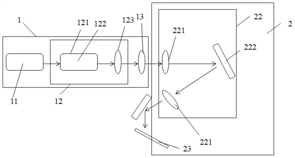 Large-format optical polarization pattern generation device and generation method