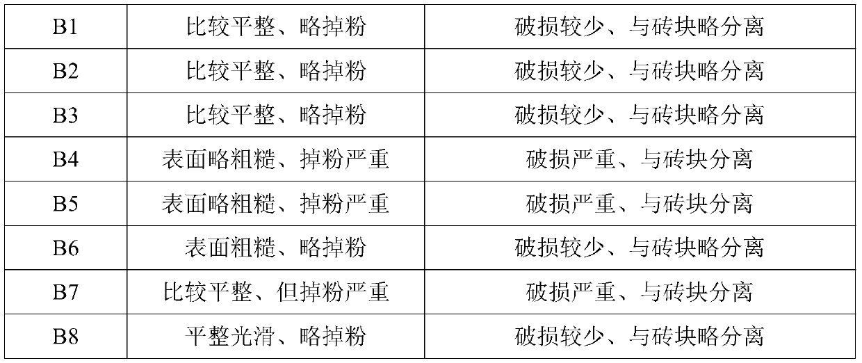 Impact-resistant strong-adhesion type powder coating material and preparation method thereof