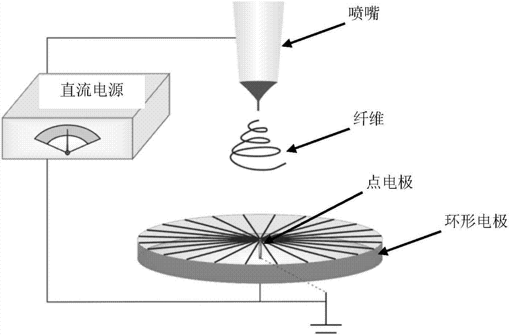 Ordered fibrous scaffold loaded with gradient concentration bioactive molecules, preparation method and application