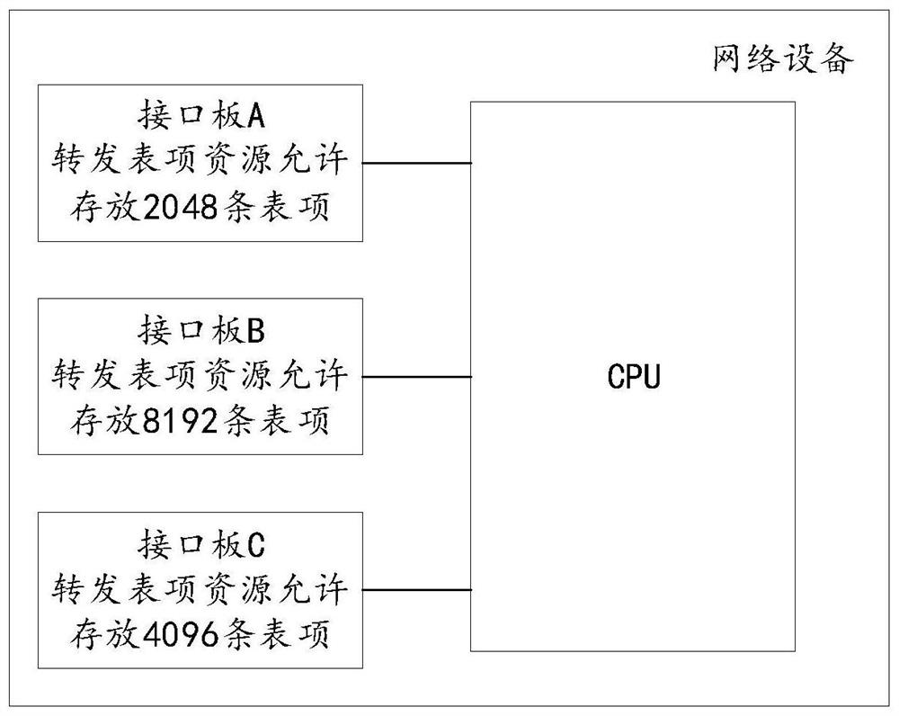 Message forwarding method and network device