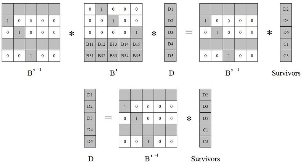 Galois Field Multiplier and Erasure Correction Codec System