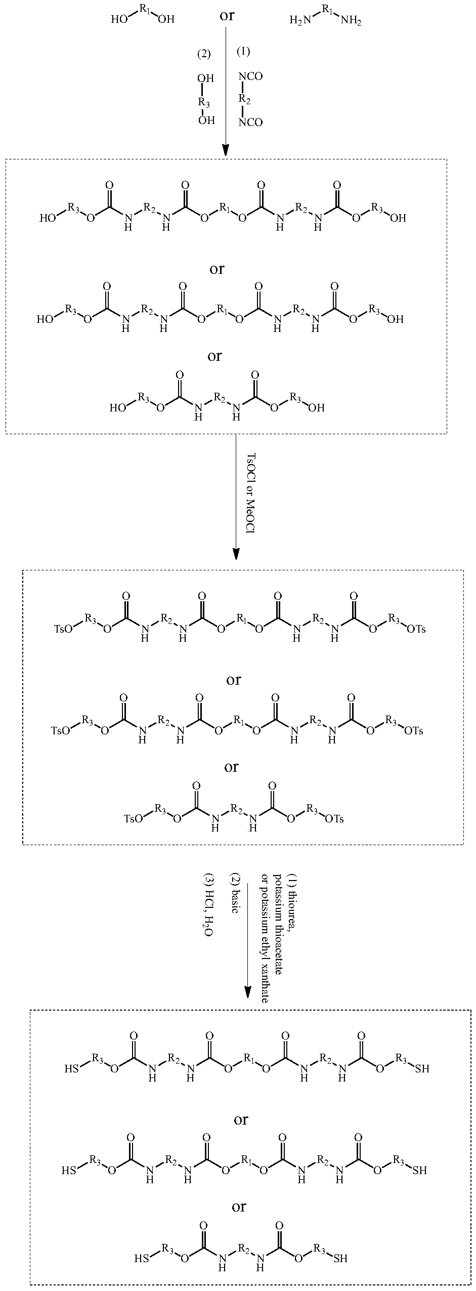 Binary mercaptan oligomer as well as preparation method and application thereof