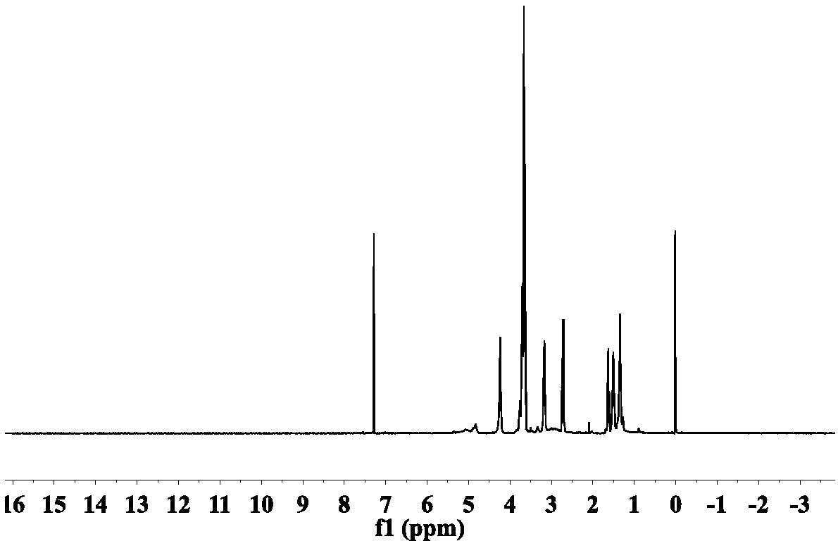 Binary mercaptan oligomer as well as preparation method and application thereof