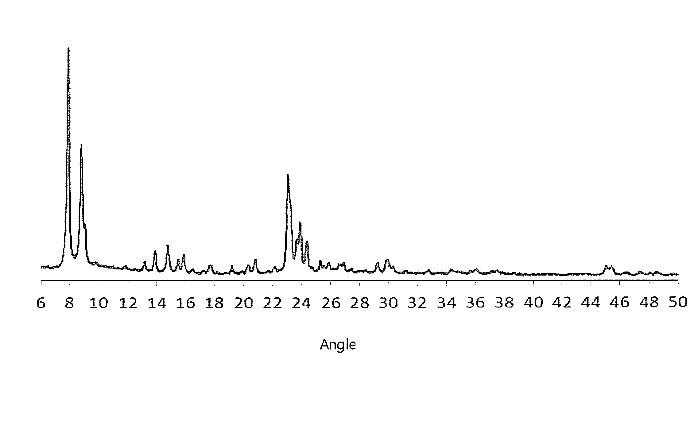 Titanium-silicalite molecular sieve, method for preparing the same and method for preparing cyclohexanone oxime using the molecular sieve