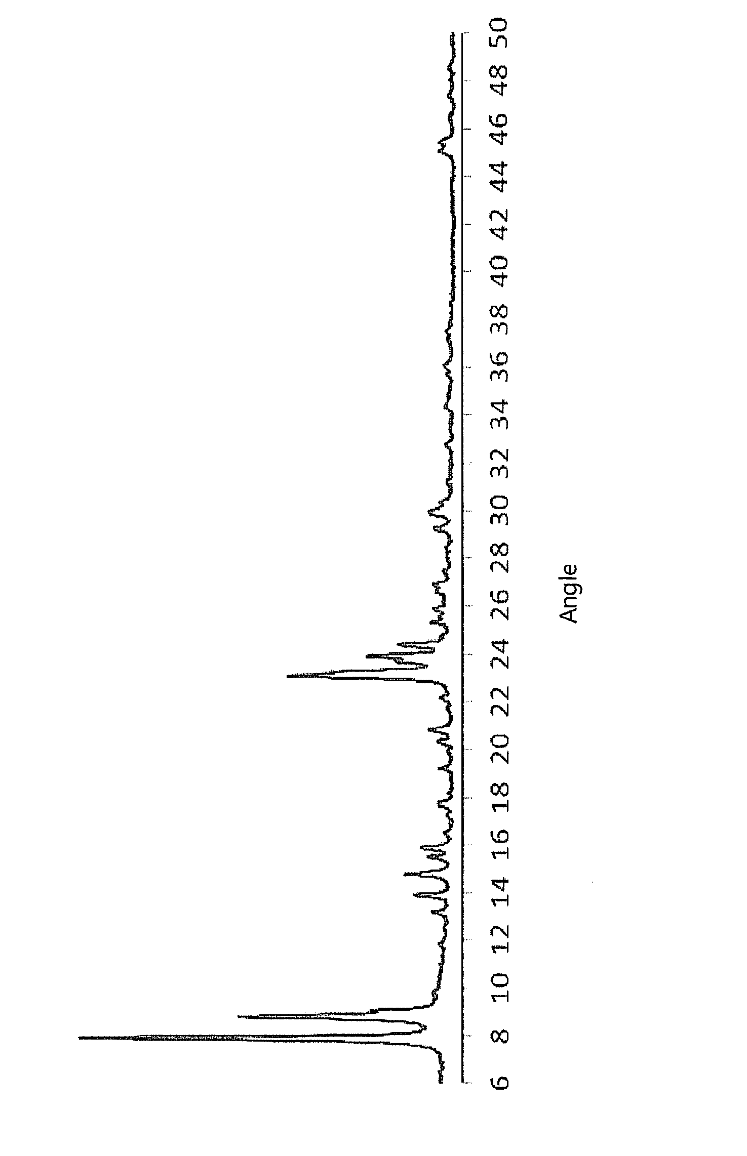 Titanium-silicalite molecular sieve, method for preparing the same and method for preparing cyclohexanone oxime using the molecular sieve