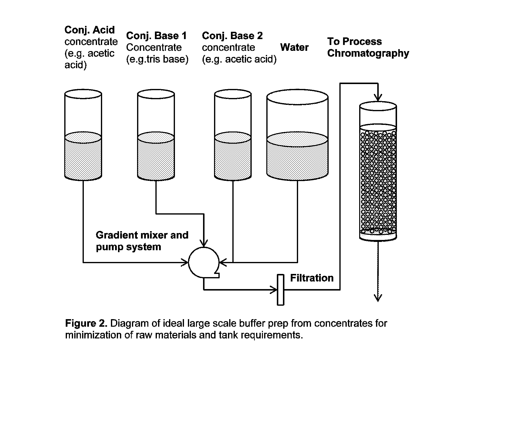 Buffer system for protein purification