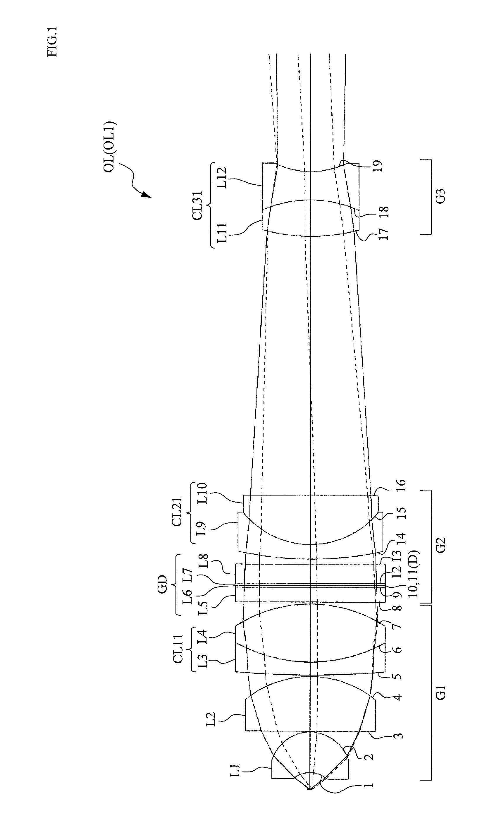 Microscope objective lens including a diffractive optical element