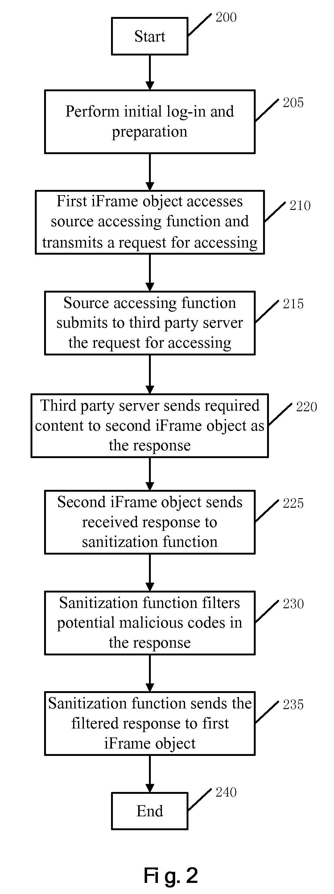 Method and system for providing runtime vulnerability defense for cross domain interactions
