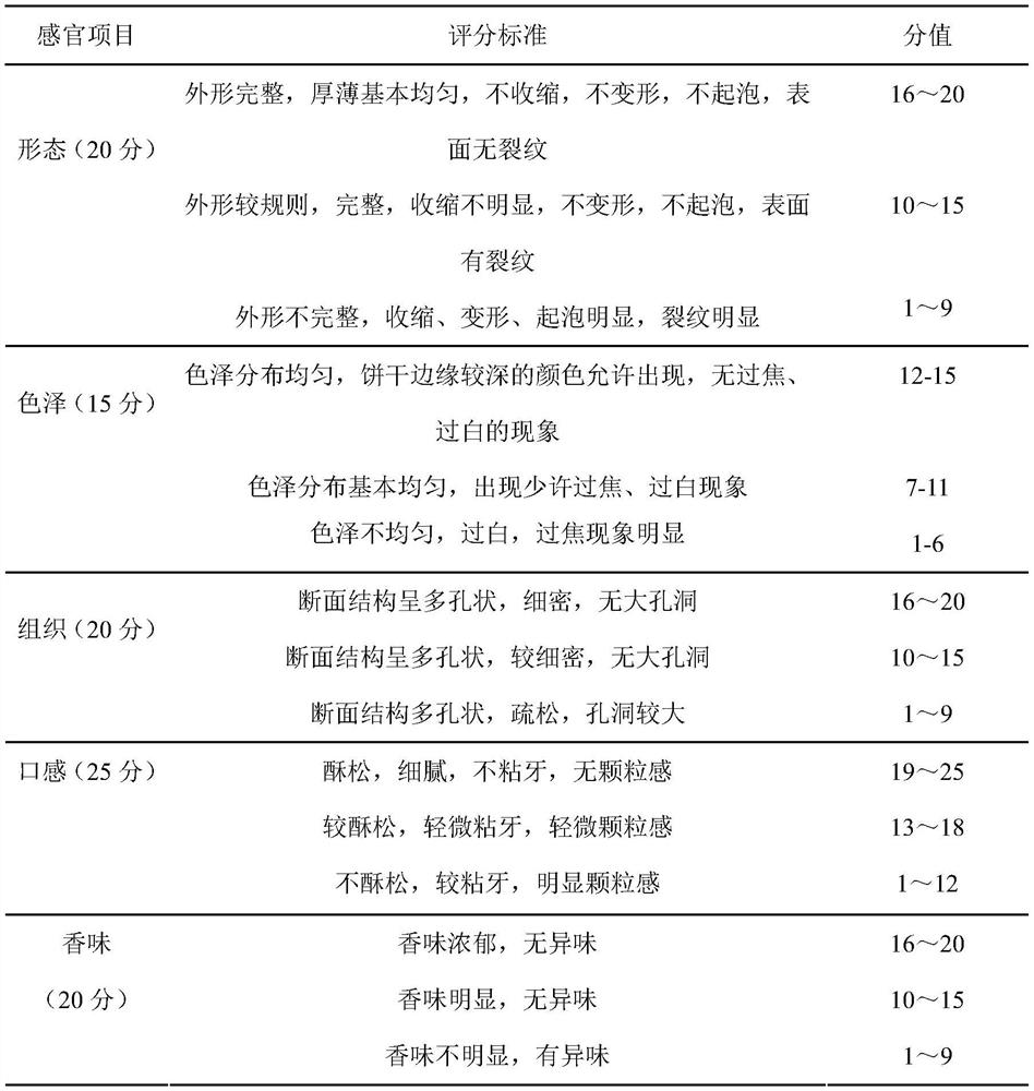 Crispy biscuits with low glycemic index and preparation method thereof
