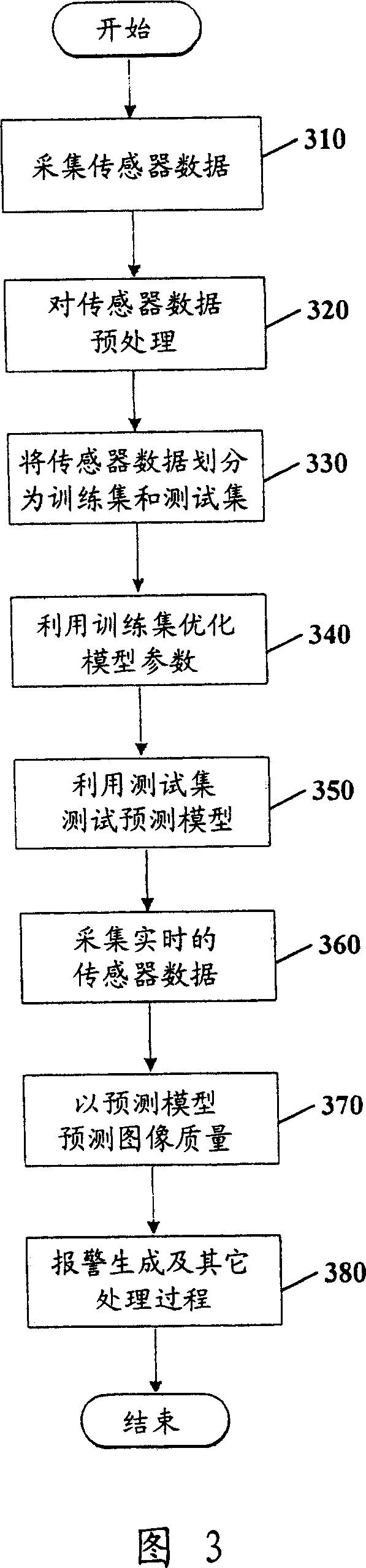 Image quality prediction method and apparatus and fault diagnosis system